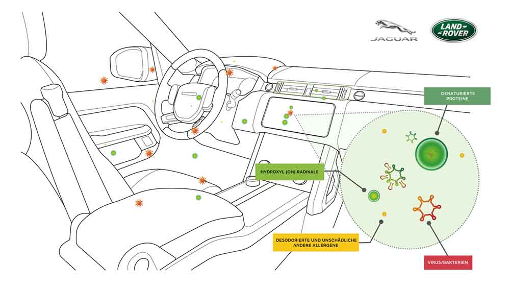 Zukünftige Luftreinigungstechnologie von Jaguar Land Rover hemmt nachweislich Viren und Bakterien um bis zu 97 Prozent