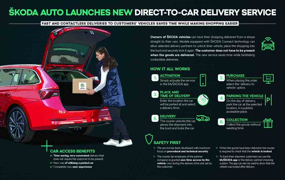 Škoda Auto ermöglicht per »Car Access« die Lieferung von Online-Bestellungen direkt ins Auto