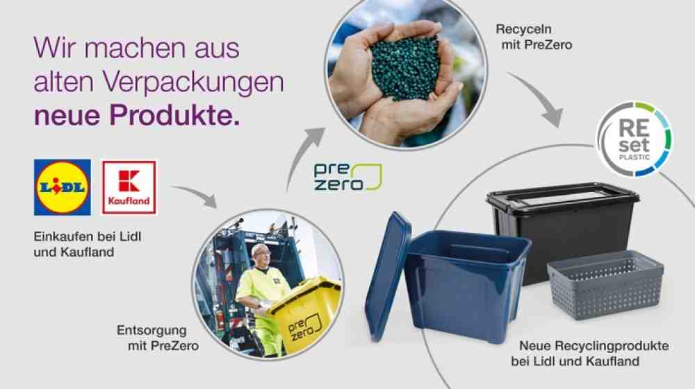 Haushaltsprodukte aus eigenem Recyclingkreislauf bei Lidl und Kaufland