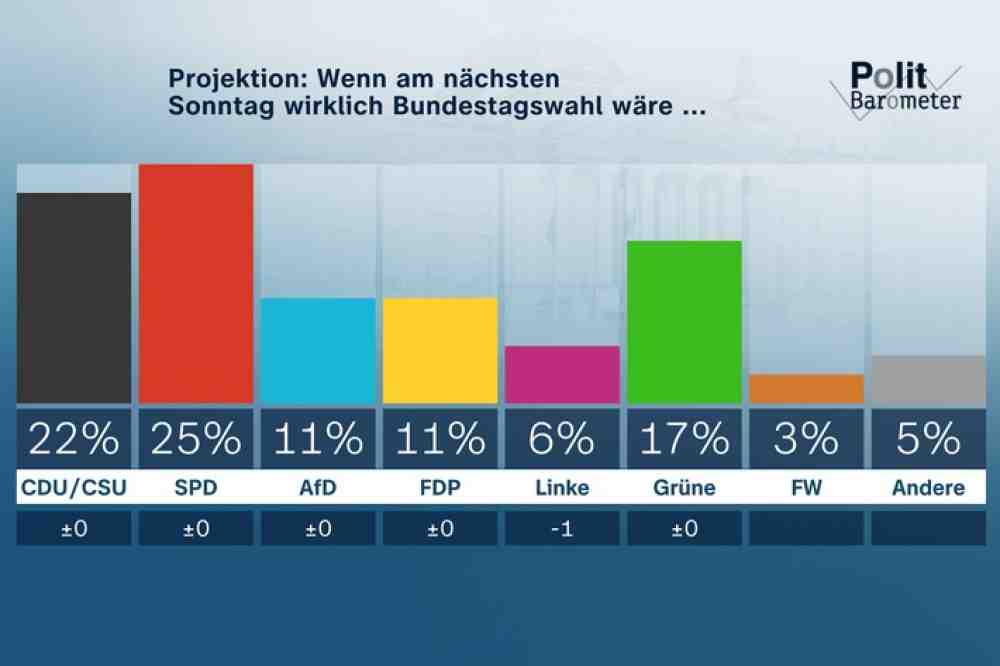 ZDF-Politbarometer September Zwei 2021