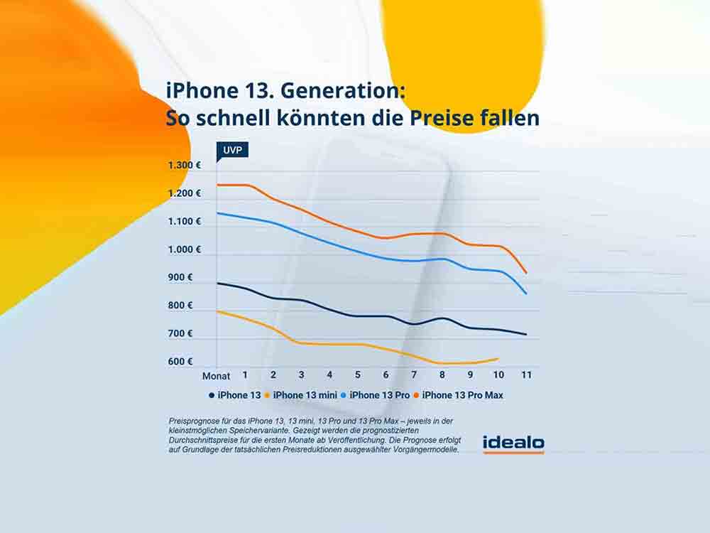 »iPhone«-13-Preisprognose: nach vier Monaten bis zu 15 Prozent Ersparnis möglich