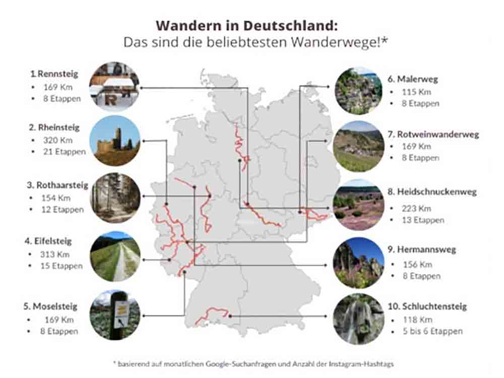 Die beliebtesten Wanderwege Deutschlands: 288 Wanderwege im Vergleich