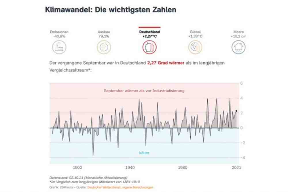 »KlimaRadar«: »ZDFheute« startet Datenangebot zur Klimakrise