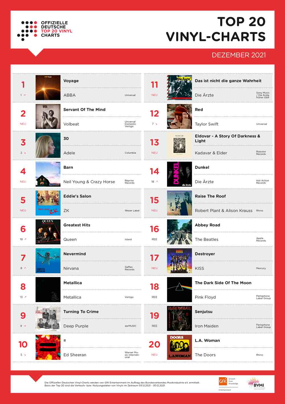 Vinyl Charts: ABBA zum Zweiten