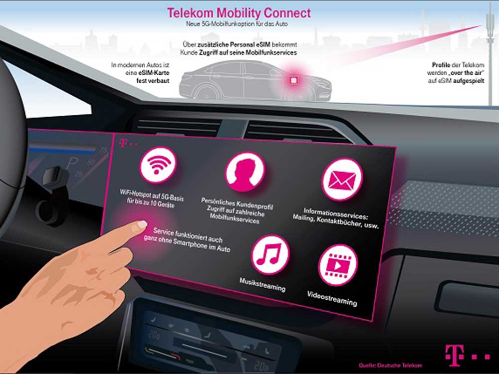 Mit Telekom Mobilityconnect und Personal ESIM, 5G Vernetzungim Fahrzeug erleben