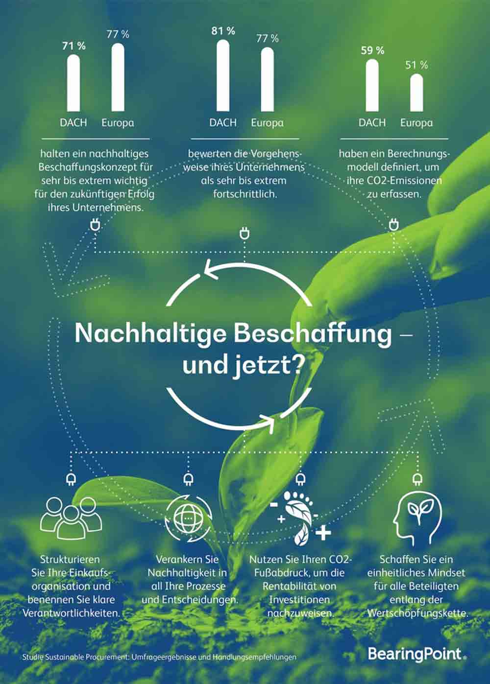 BearingPoint GmbH, mit dem CEO als Chief Environmental Officer zu einem nachhaltigen Einkauf