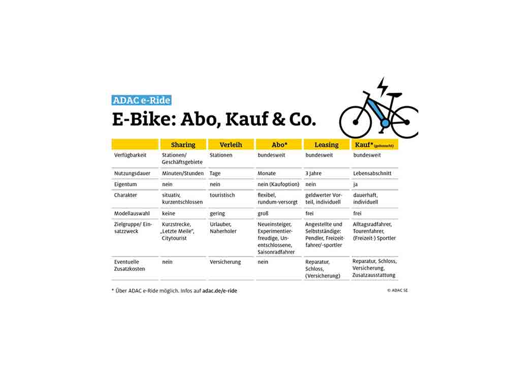 ADAC e-Ride, Abos und Gebrauchte bei E Bikern im Trend