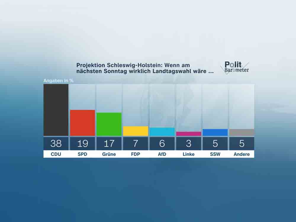 ZDF Politbarometer Extra Schleswig-Holstein April 2022