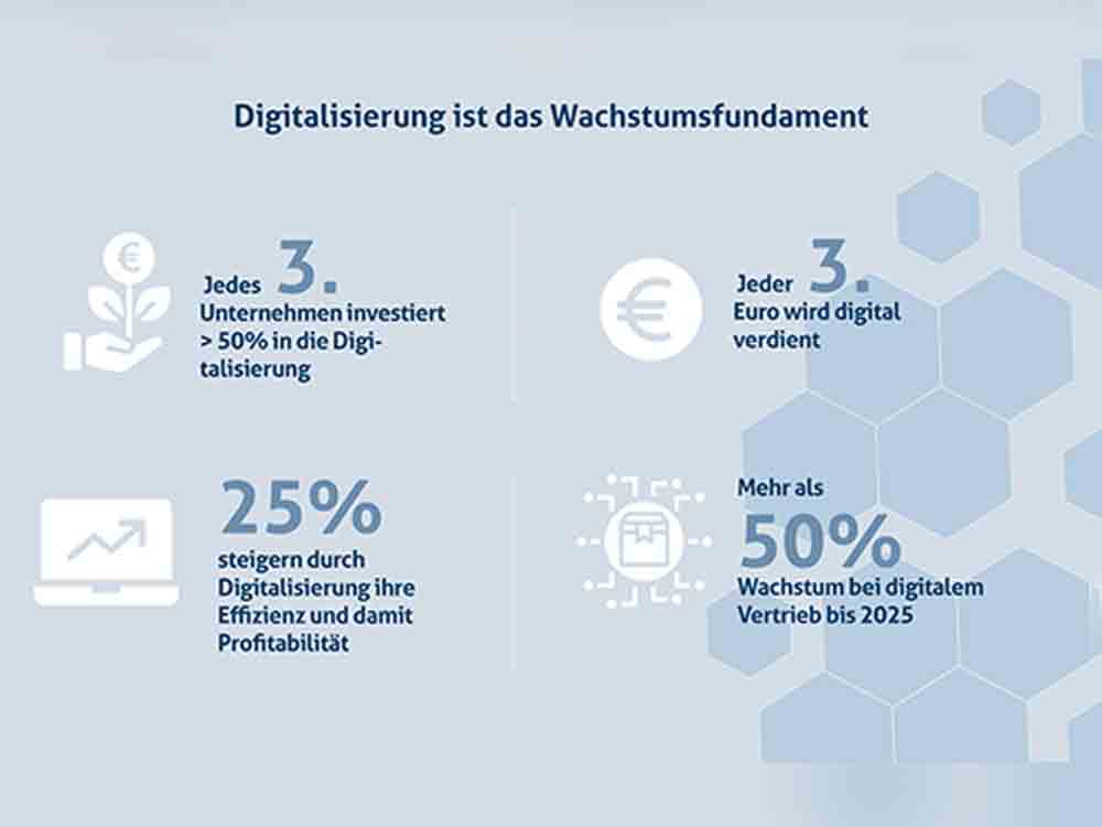 Digitalisierung in der Krise lohne sich, jeder 3. Euro wird digital verdient