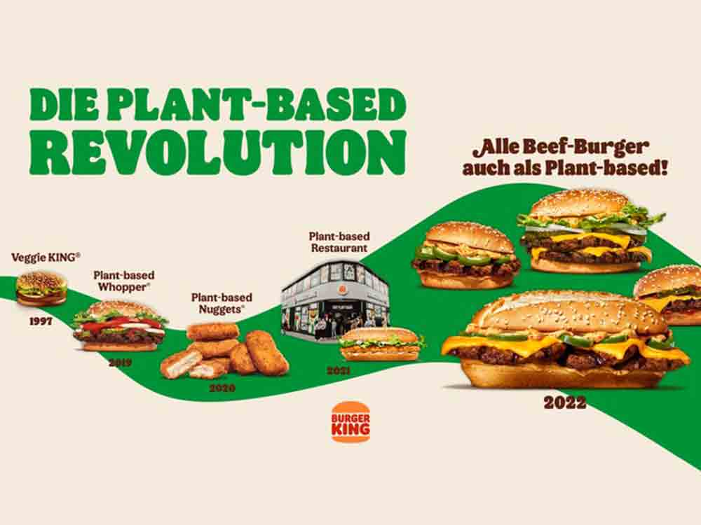 Burger King, The Future of Fast Food, die Plant based Revolution