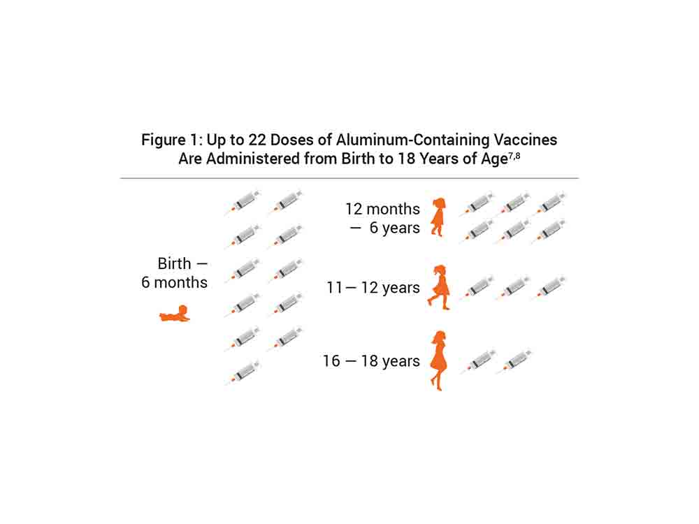 Physicians for Informed Consent (PIC) Updates Its “Aluminum—Vaccine Risk Statement”: Document Includes Data on Association Between Aluminum in Vaccines and Childhood Asthma