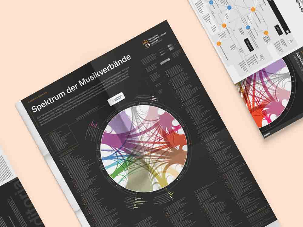 Auf einen Blick: Musikverbände in Deutschland, neues Infografikposter des Deutschen Musikinformationszentrums