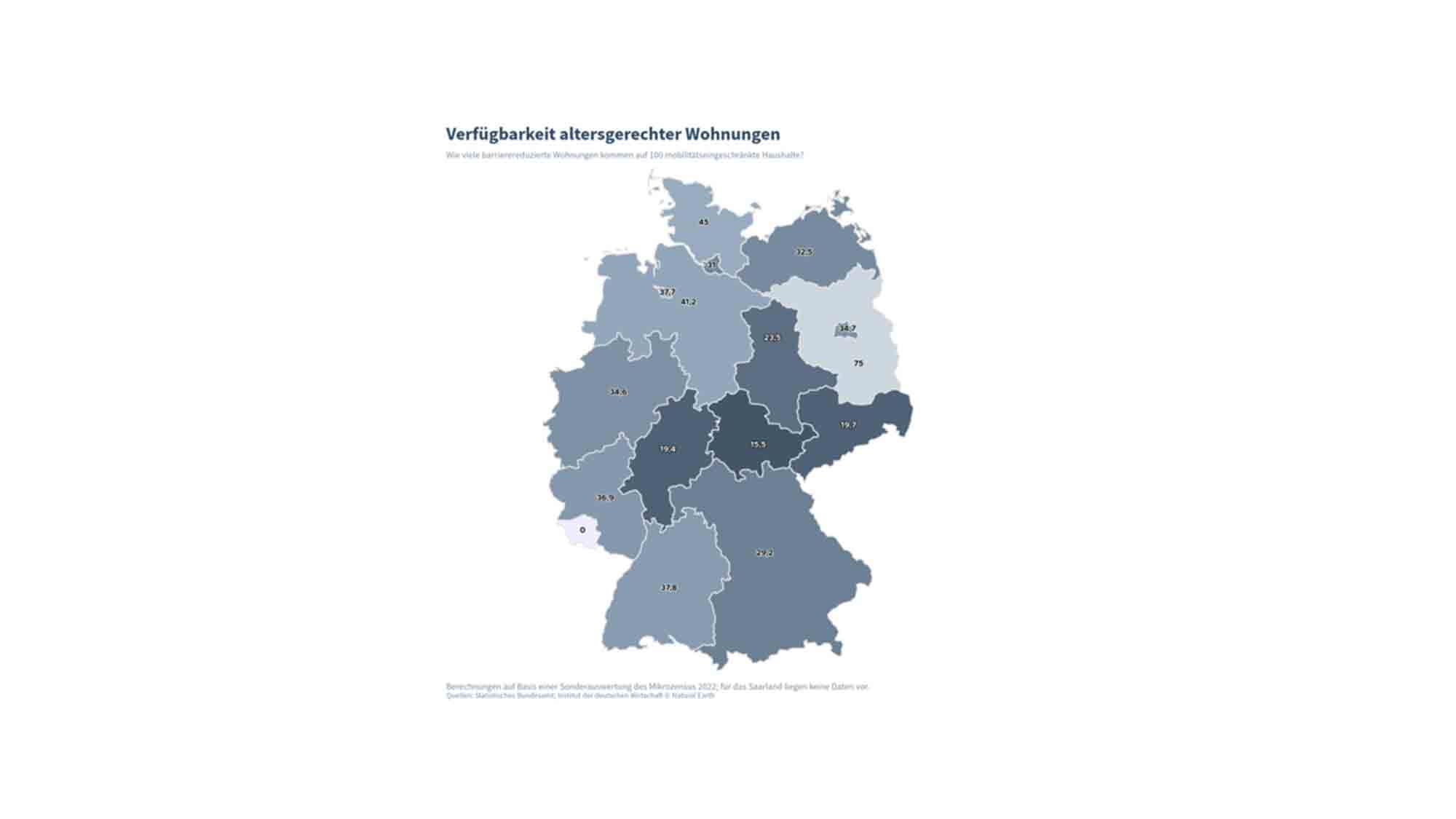 IW Köln, altersgerecht wohnen: Mindestens 2 Millionen Wohnungen fehlen