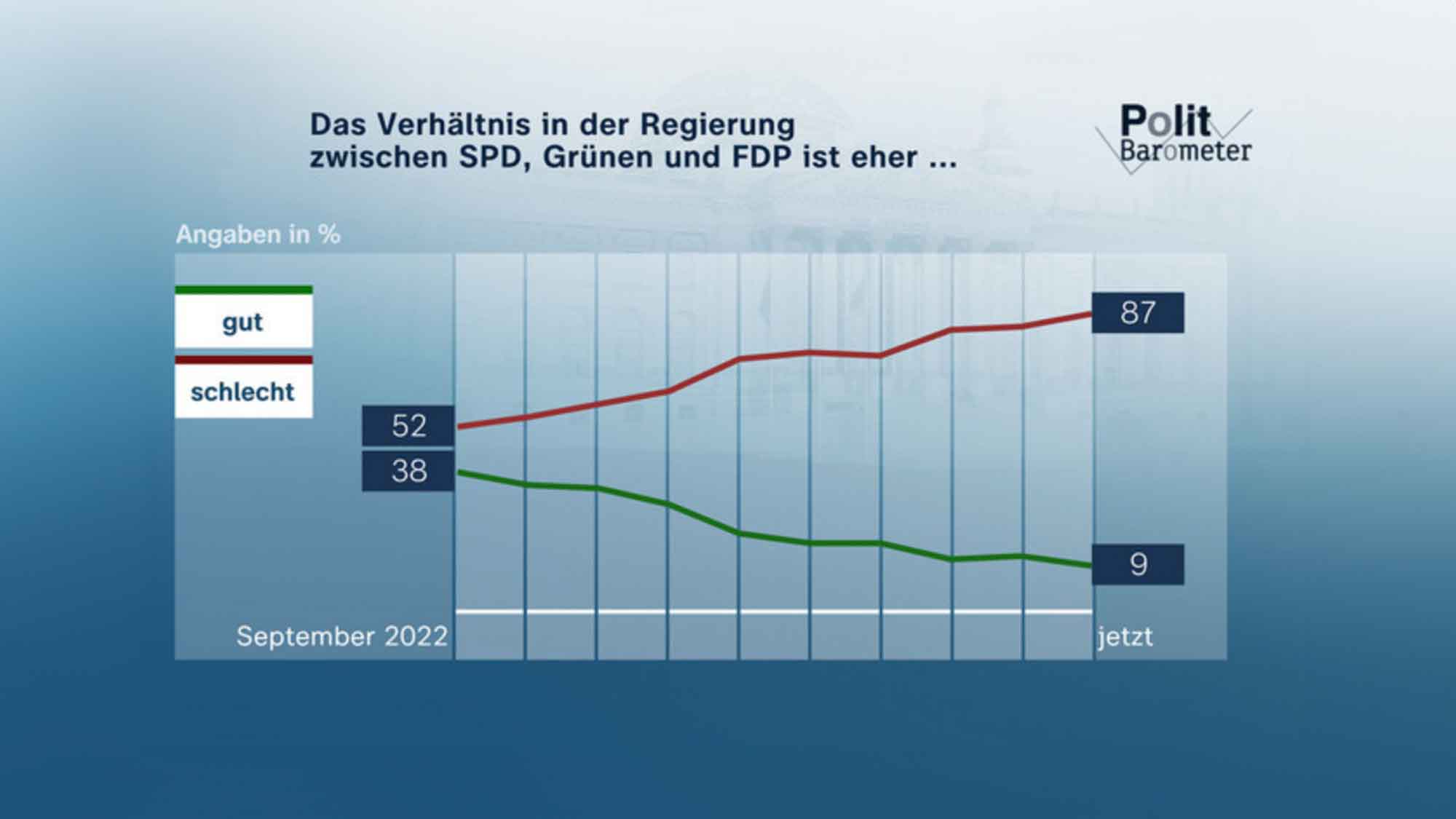 ZDF Politbarometer April II 2024